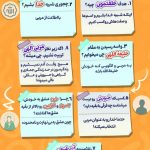 فهرست لقمه‌ای